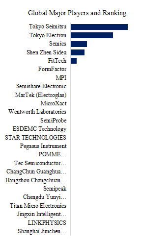 $1.54 Billion New Track! Fully Automated Wafer Test Probes 2030 Growth ...