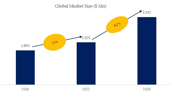 ALD Systems Market Size