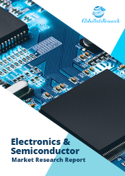 Global SiC MOSFET Chips (Devices) and Module Market 2021 by Manufacturers, Regions, Type and Application, Forecast to 2026